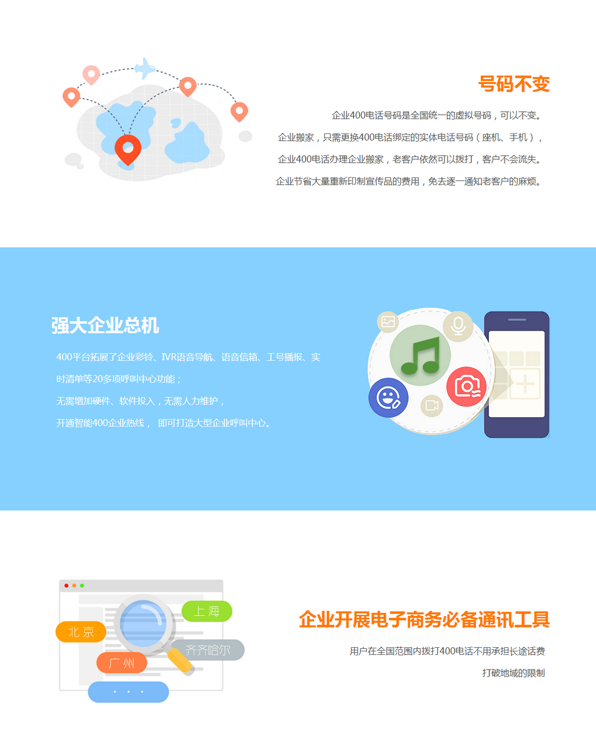 涿州400電話