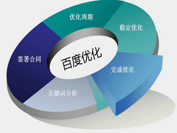 菏澤網(wǎng)站排名如何能做到第一位靠什么？